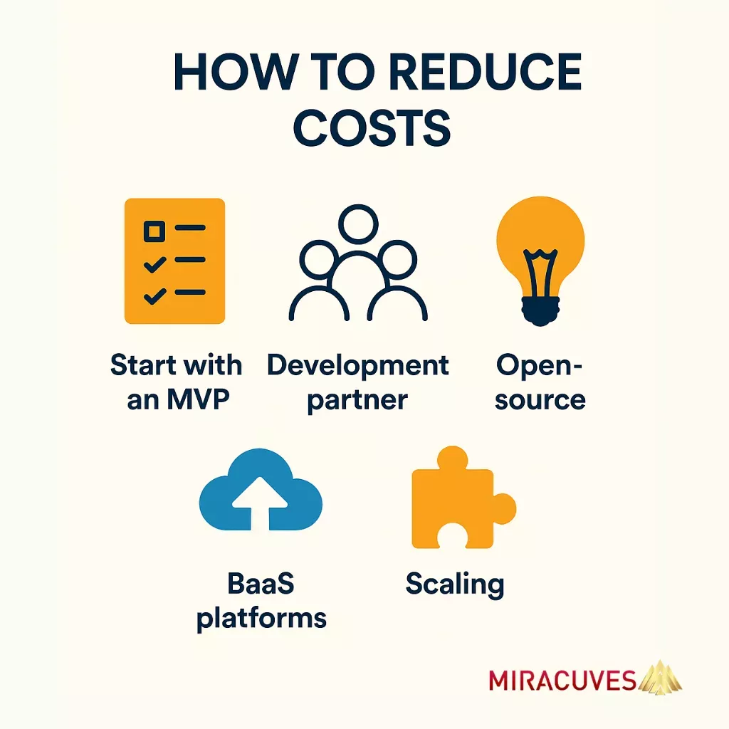 How Much Does It Cost to Develop a LocalBitcoins App