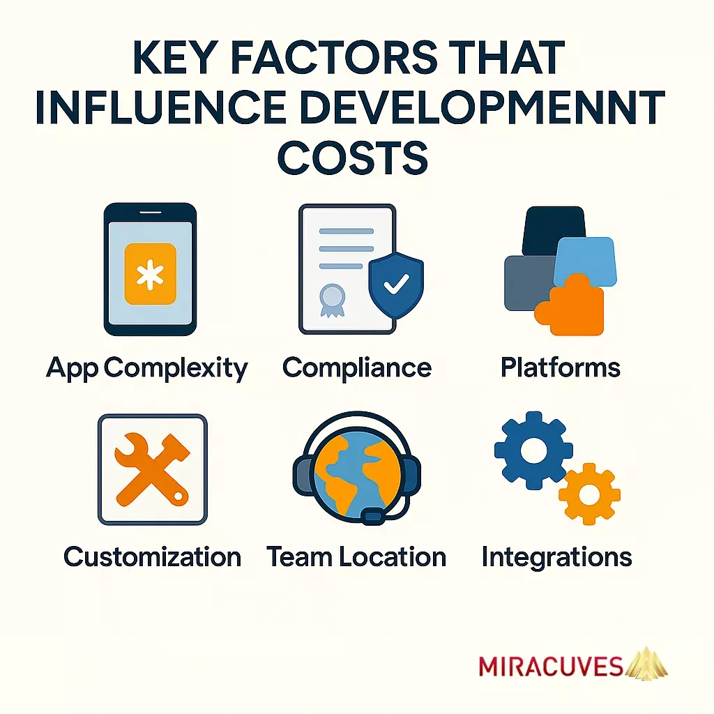 How Much Does It Cost to Develop a LocalBitcoins App