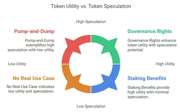 Top 5 Mistakes Startups Make When Building a Bscpad Clone 1 Difference between a utility-driven token and a speculative token