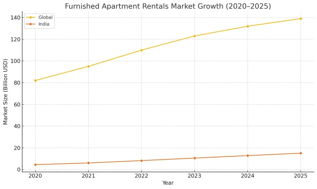How to Develop a Furnished Apartment Rentals App in 2025 2 output 7