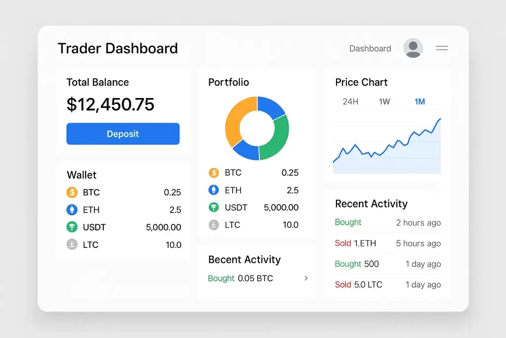 How to Market a P2P Cryptocurrency Marketplace App Successfully After Launch 3 personalized trader dashboard ui mockup crypto app