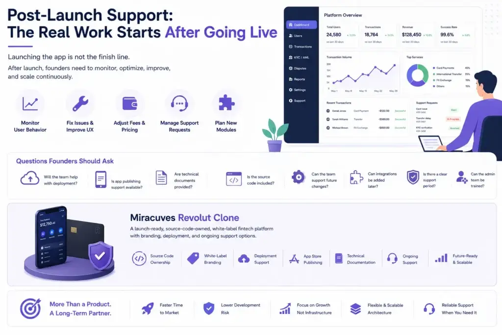 Why Startups Choose Our Revolut Clone Over Custom Development 2 Post-launch support for fintech apps including monitoring, maintenance, optimization, deployment support, and ongoing product scaling