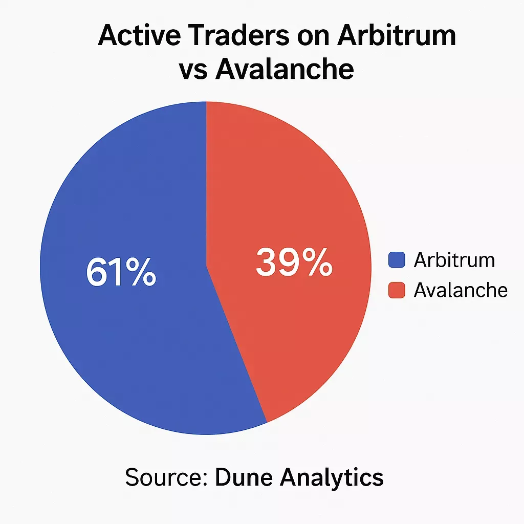 GMX Features List: Everything You Need to Know Before You Dive In