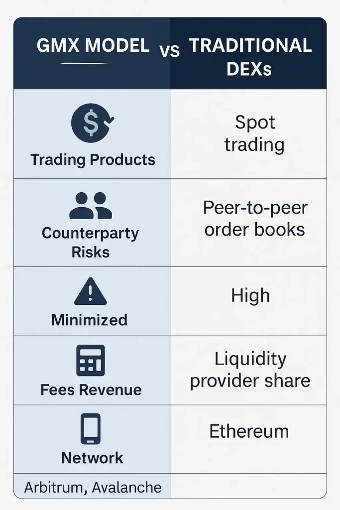 GMX App Marketing Strategy: How to Make Your DeFi Exchange Stand Out 1 ChatGPT Image Jun 16 2025 09 02 46 AM