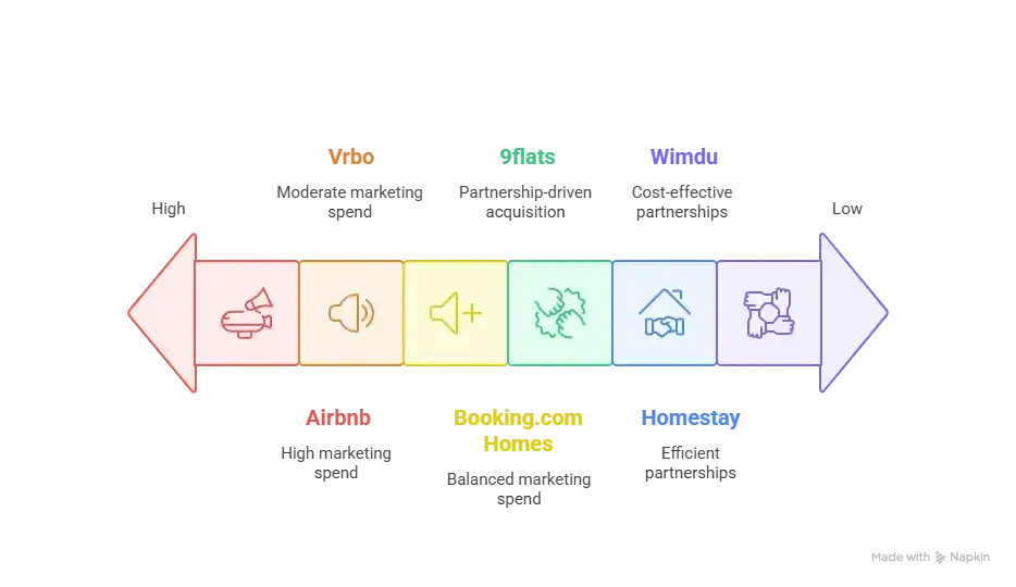 Reasons startup choose our 9flats clone over custom development 1 Young entrepreneur building a vacation rental platform with strategy icons 9flats clone