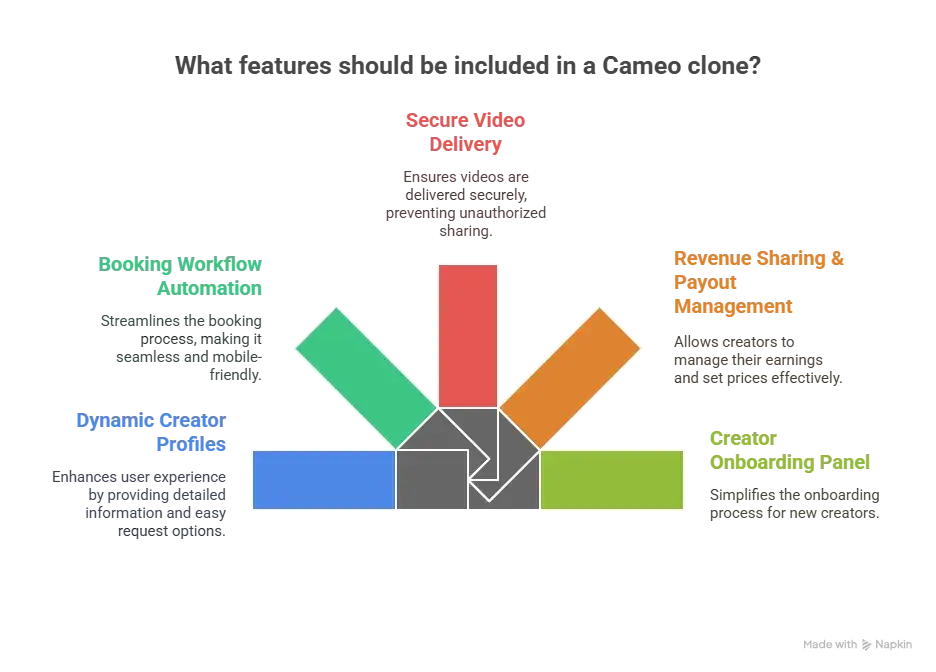 Best Cameo Clone Script in 2026: Features & Pricing Compared 1 Must-Have Features in a Cameo Clone