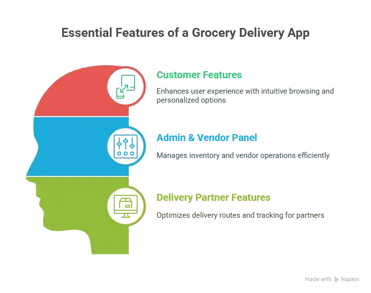 Best FreshDirect Clone Script in 2026: Features & Pricing Compared 1 Must-Have Features in a FreshDirect Clone Scripts
