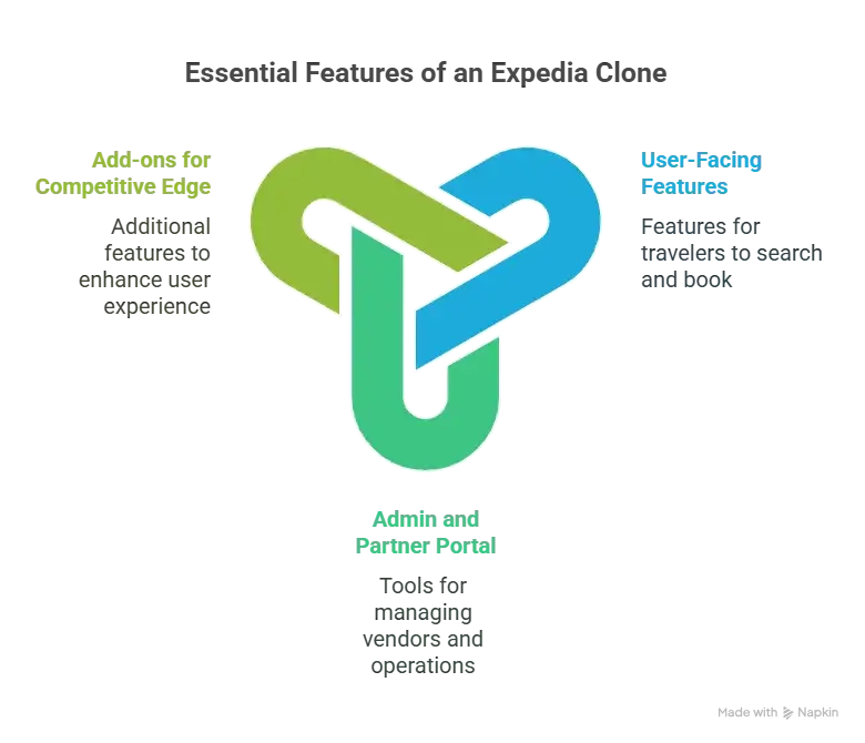 Best Expedia Clone Script in 2026: Features & Pricing Compared 1 Must-Have Features in an Expedia Clone Scripts