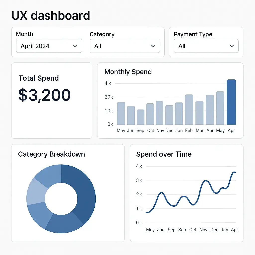 Neobank App Features List: What Every Modern Digital Bank Must Have 4 UX Dashboard Overview