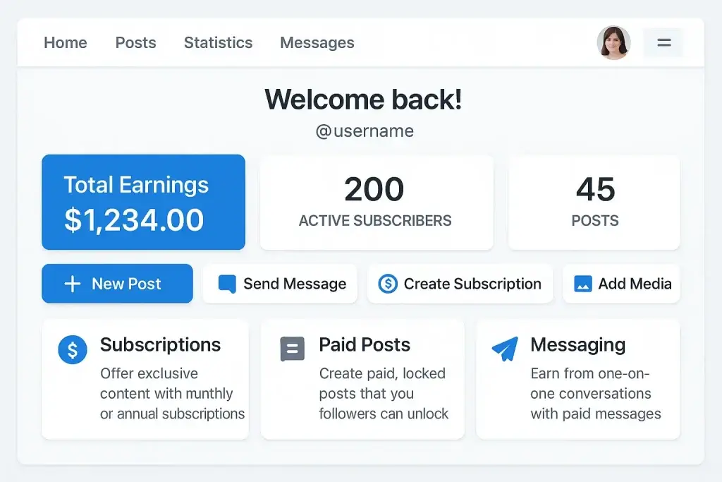 What is Fansly App and How Does It Work? 1 Dashboard of a content subscription platform showing total earnings of $1,234.00, 200 active subscribers, and 45 posts. Features include buttons for creating posts, sending messages, creating subscriptions, and adding media. Highlighted tools include Subscriptions (monthly or annual), Paid Posts (locked content), and Messaging (one-on-one paid chats).