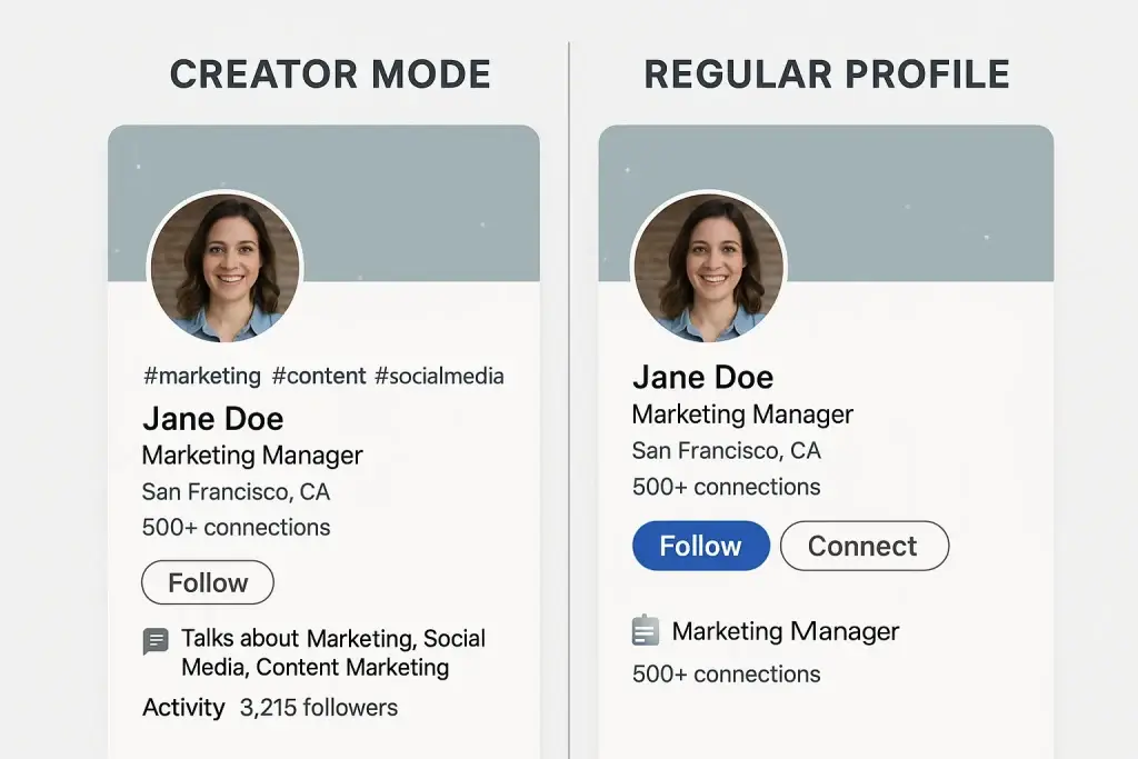 What is LinkedIn App and How Does It Work? 3 Side-by-side comparison of a LinkedIn profile in Creator Mode vs Regular Profile. Both profiles show Jane Doe as a Marketing Manager from San Francisco, CA. The Creator Mode includes hashtags, a โFollowโ button, audience topics, and follower count, while the Regular Profile includes both โFollowโ and โConnectโ buttons without hashtags or visible topics.