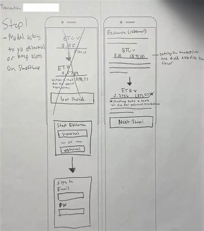 What Drives the Cost of Developing a Crypto Exchange Platform? 1 crypto exchange architecture infographi