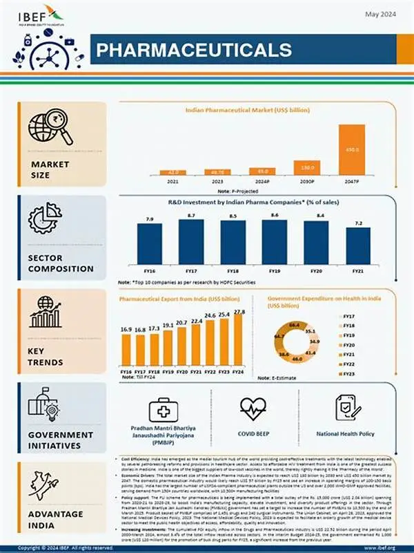 A Complete Cost Analysis for Developing an E-Pharmacy Platform 1 e pharmacy market size growth 2022 2026 infographic
