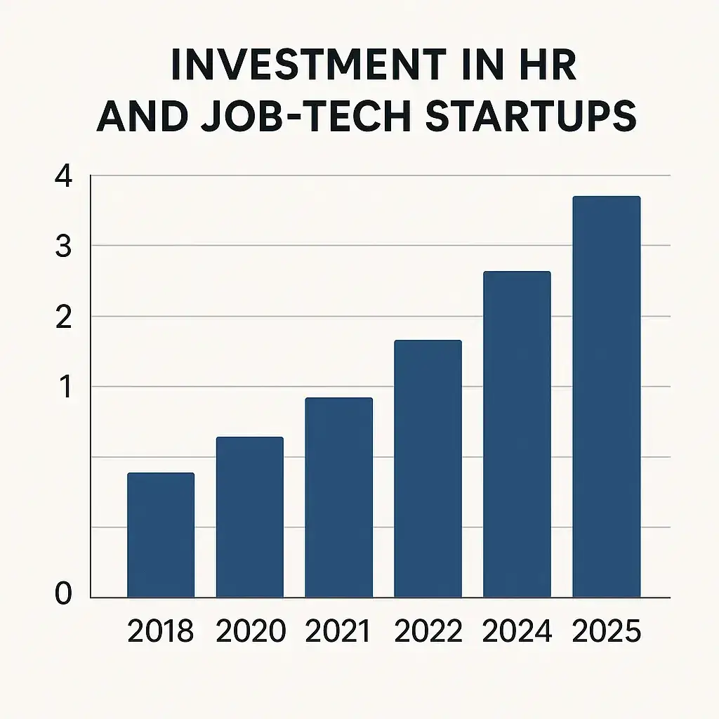 Most Profitable Job & Career Apps to Launch in 2025 2 Investment in HR Startups