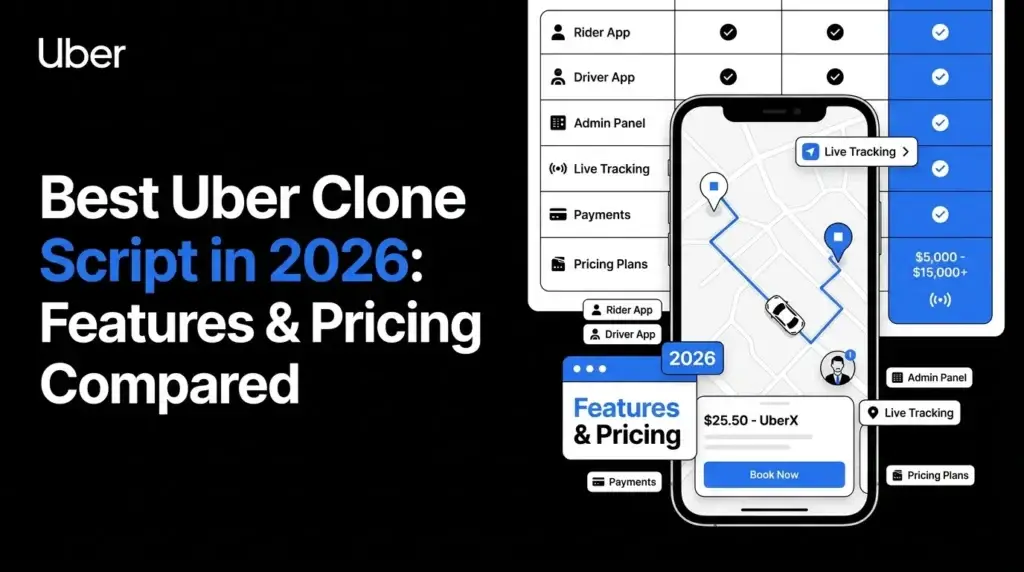 Uber clone script comparison featured image showing a ride-hailing mobile app, rider app, driver app, admin panel, live tracking, payments, pricing plans, route map, booking flow, feature checklist, and cost comparison for 2026.