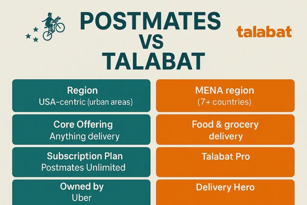 Postmates vs Talabat Business Model Comparison 1 infographic image for postmates vs talabat