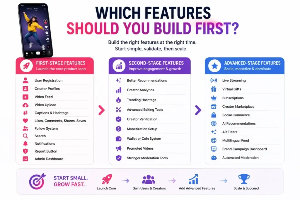 Short Video App Features Every Startup and Creator Platform Needs 2 Which short video app features to build first across launch, growth, and advanced scaling stages