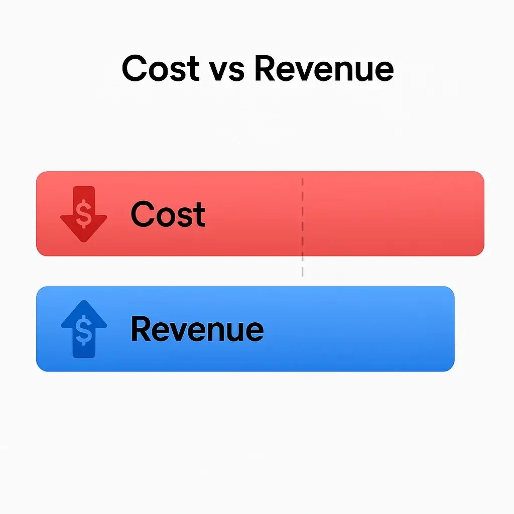 Zepto Revenue Model: How Zepto Makes Money in 2026 2 Cost vs Revenue visualization zepto