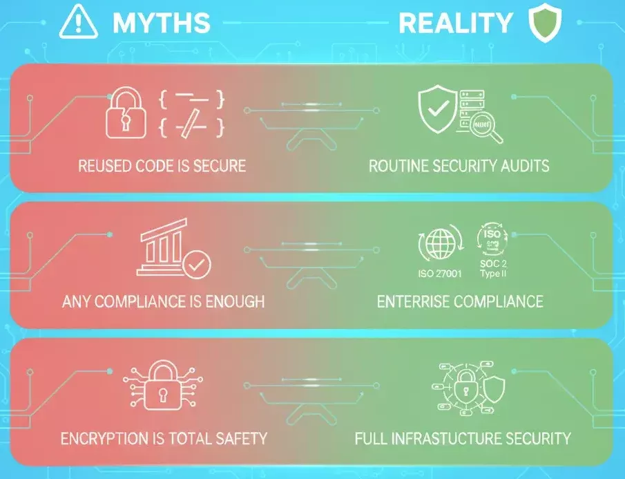 Security Features of Grok: Data Residency, Encryption, and Audit Trails