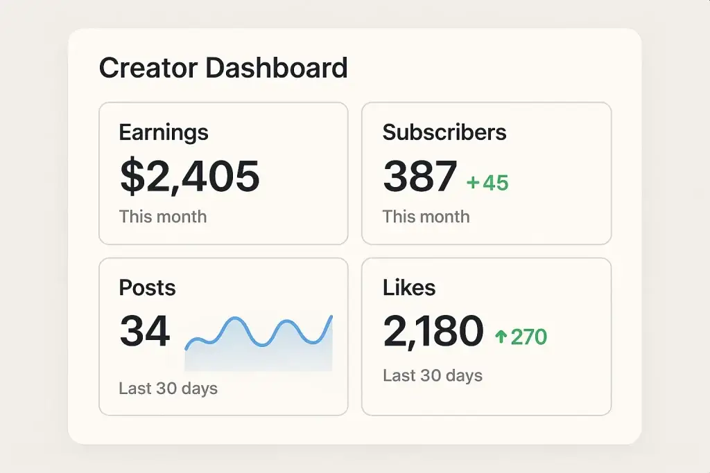 What is OnlyFans and How Does It Work? 2 Creator dashboard displaying monthly earnings, subscriber growth, post count, and engagement stats