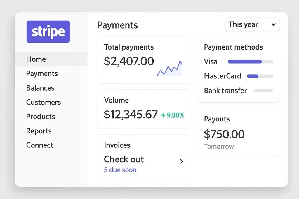 What is Stripe and How Does It Work? 1 Stripe payments dashboard interface displaying total payments, transaction volume, and payout summary with analytics for Visa, MasterCard, and bank transfer.