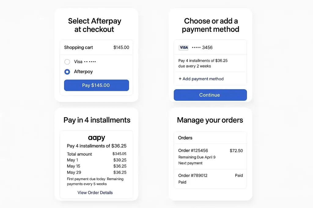 What is Afterpay and How Does It Work? 2 Afterpay app interface showing checkout selection, payment method options, installment breakdown, and order management.