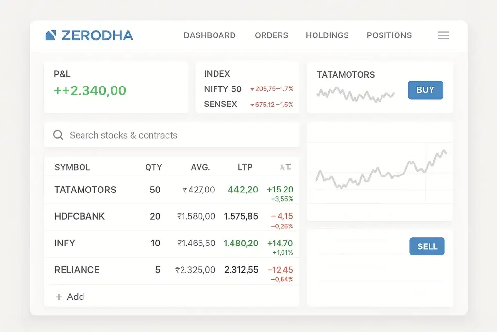 What is Zerodha and How Does It Work? 1 Zerodha stock trading dashboard showing portfolio performance, watchlist, and live profit and loss metrics.