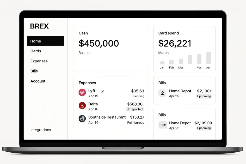What Is Brex and How Does It Work? 1 Laptop screen displaying the Brex financial dashboard UI. The left sidebar includes navigation sections such as Home, Cards, Expenses, Bills, Account, and Integrations. The main dashboard shows a $450,000 cash balance, $26,221 card spend chart for March, and recent expenses like Lyft, Delta, and Southside Restaurant with status tags such as Pending, Unreported, and Reimbursed. Bills section shows upcoming Home Depot payments, illustrating real-time expense tracking, corporate card management, and automated financial operations for businesses.