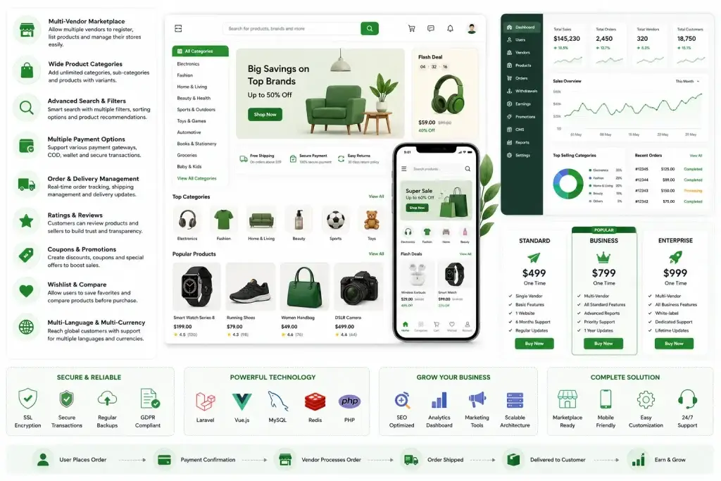Best Tokopedia Clone Scripts 2026: Build a Scalable Multi-Vendor Marketplace in Southeast Asia 1 Multi-vendor ecommerce marketplace clone script infographic with admin dashboard, pricing plans, secure payments, analytics, and mobile shopping interface