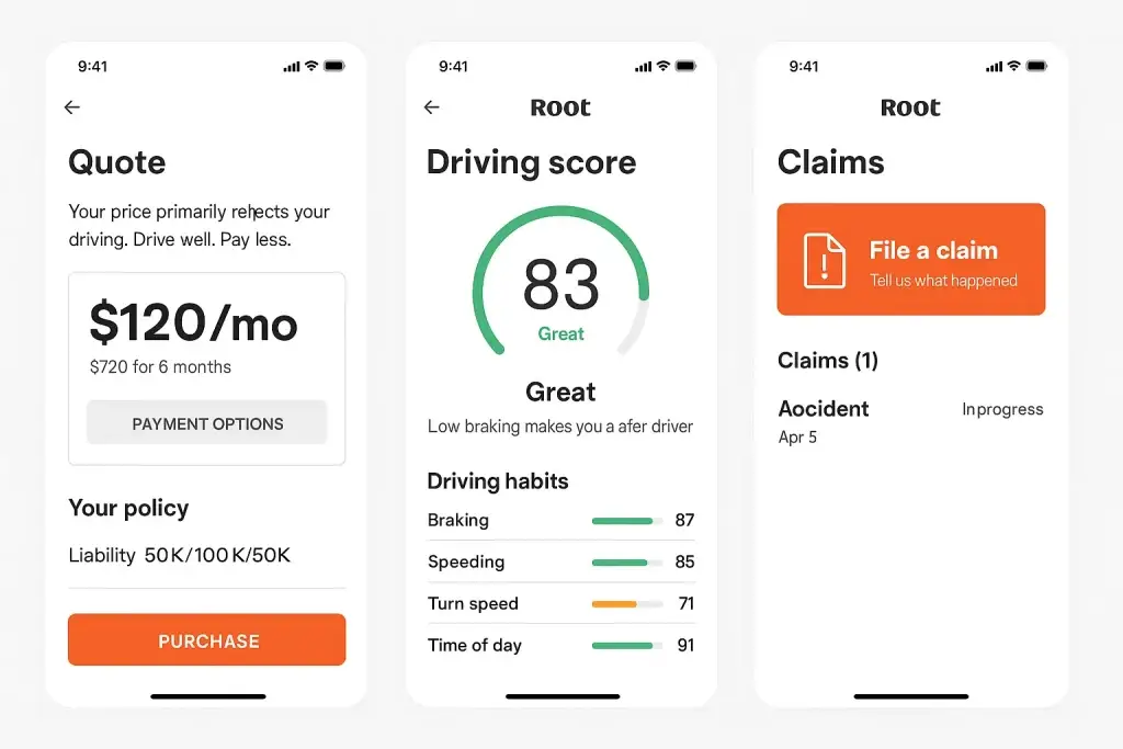 What Is Root Insurance and How Does It Work? 2 Three Root Insurance mobile app screens showing a car insurance quote, a driving score dashboard, and the claims section.The first screen displays a $120/month quote with liability coverage details and a purchase button.The second screen shows a driving score of 83 labeled โGreat,โ along with detailed driving habit metrics for braking, speeding, turn speed, and time of day.The third screen features a bold orange โFile a claimโ button and a list of claims, including one in-progress accident report dated April 5.