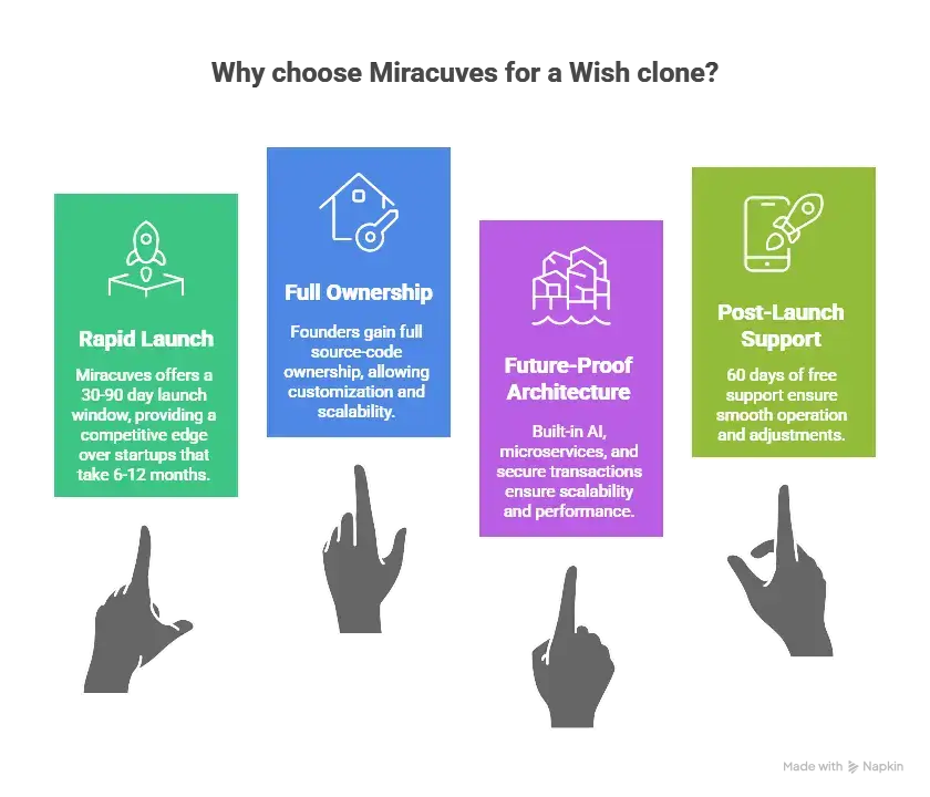 Best Wish Clone Scripts 2025: Build a High-Profit Social Commerce App 1 Futuristic ecommerce marketplace interface representing Miracuvesโ high-performance Wish clone development capabilities.
