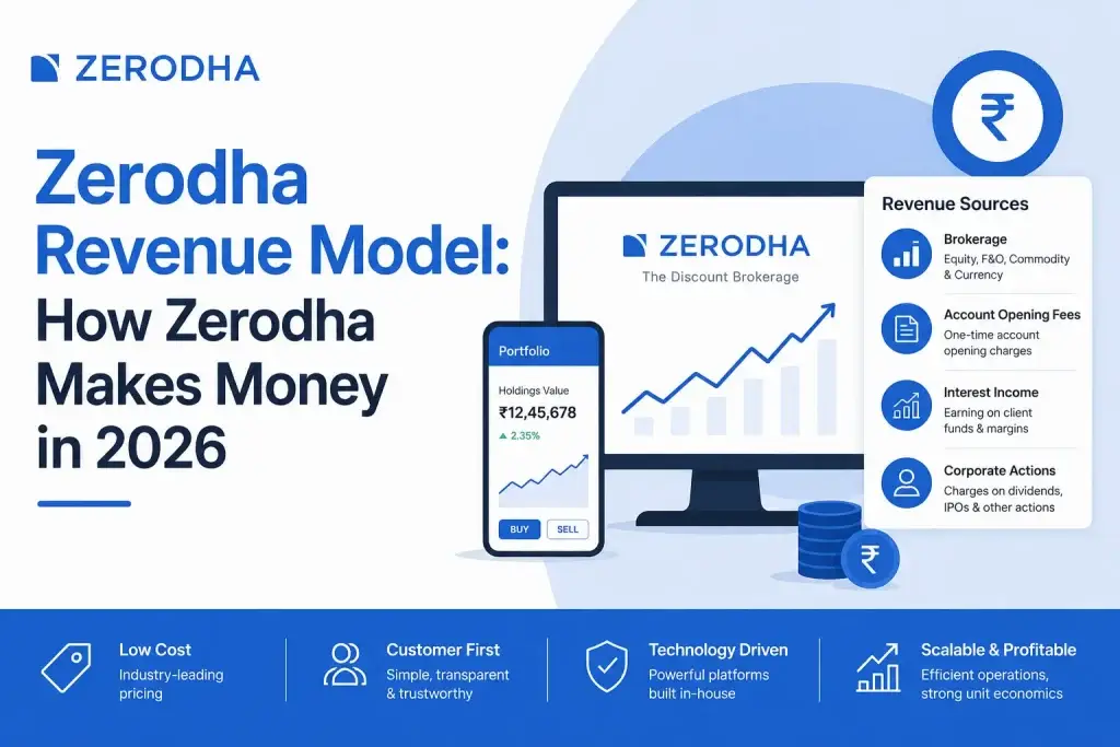 Zerodha revenue model infographic showing brokerage income, account opening fees, interest income, and fintech trading platform growth