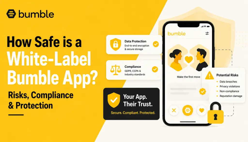 White-label Bumble app security infographic showing data protection, compliance, privacy risks, and secure dating app infrastructure