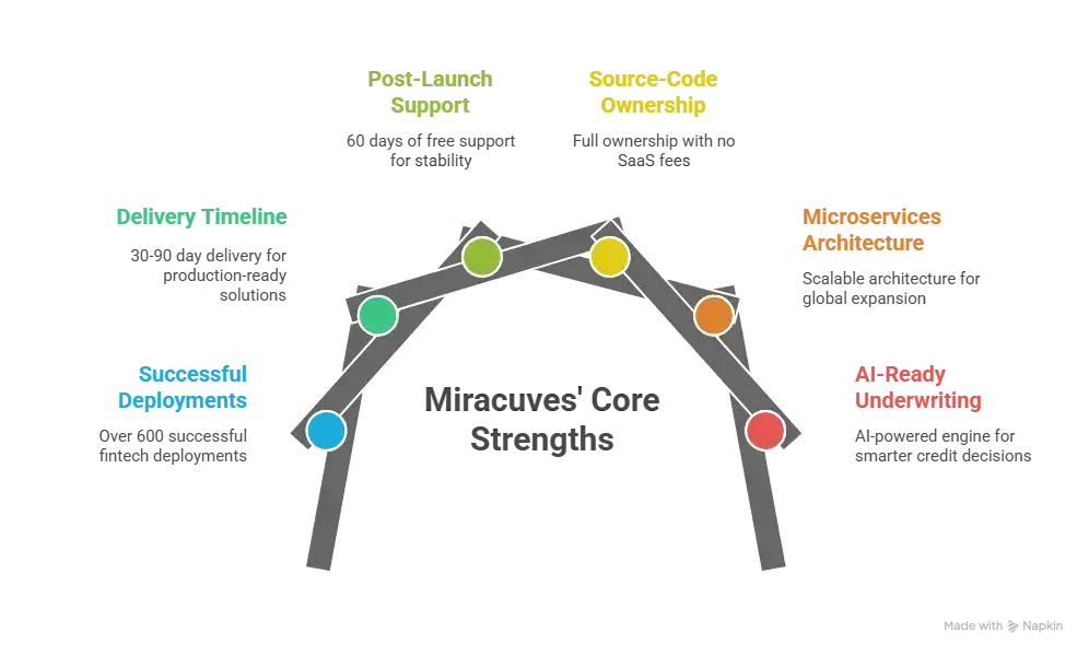 Best Affirm Clone Scripts 2026: Launch a High-Trust BNPL Platform with Miracuves 1 Modern BNPL fintech interface representing Miracuves Affirm Clone development with secure, scalable microservices architecture.