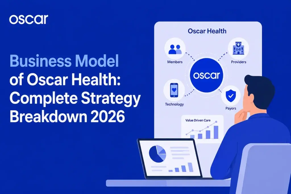 Infographic explaining Oscar Health business model with members, providers, payors, healthcare technology, and value-driven care strategy.