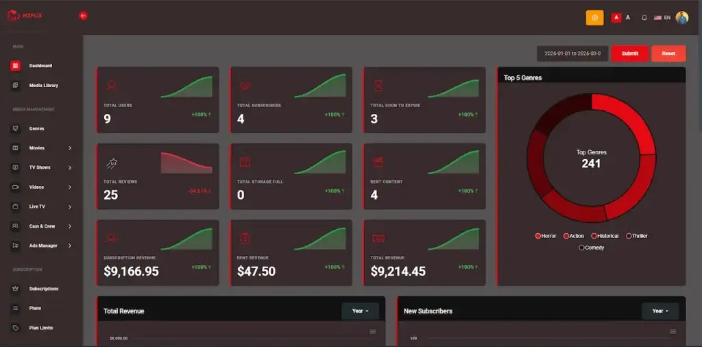 Netflix Clone 24 AdminDashboard