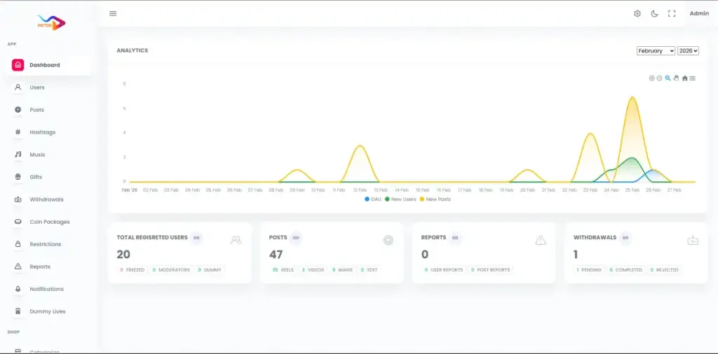 TikTok Clone 41 AdminDashboard