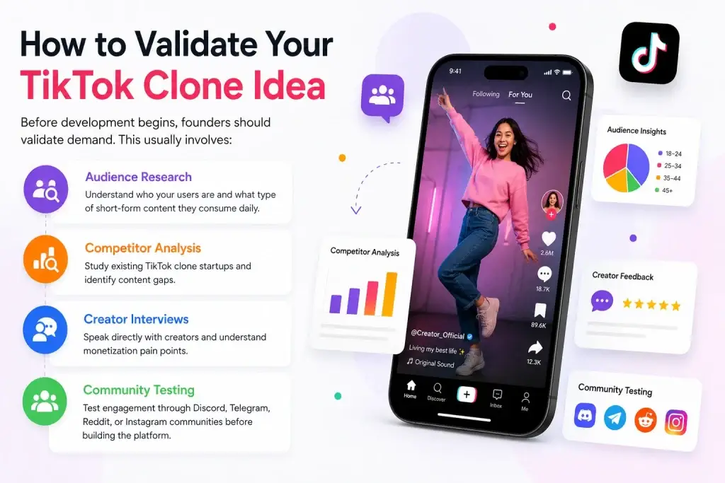 How to Launch a TikTok Clone Startup With the Right Product Strategy 1 Illustration showing audience research, competitor analysis, creator interviews, and community testing for validating a TikTok clone startup idea.