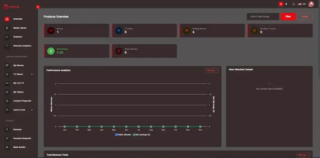 Netflix Clone 19 ProducerDashboard