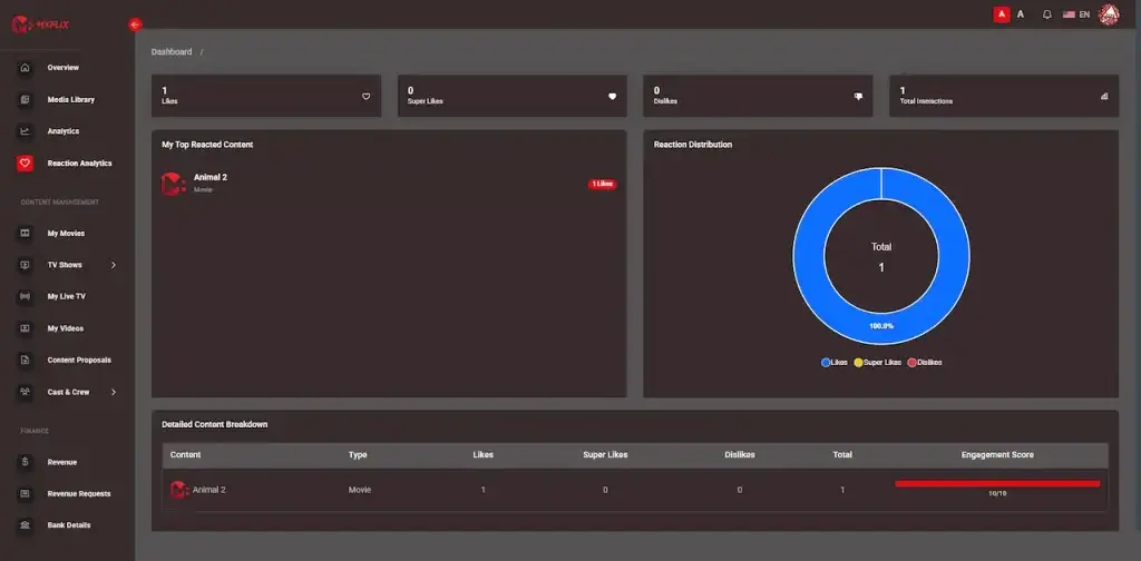 Netflix Clone 21 ProducerReactionAnalystics