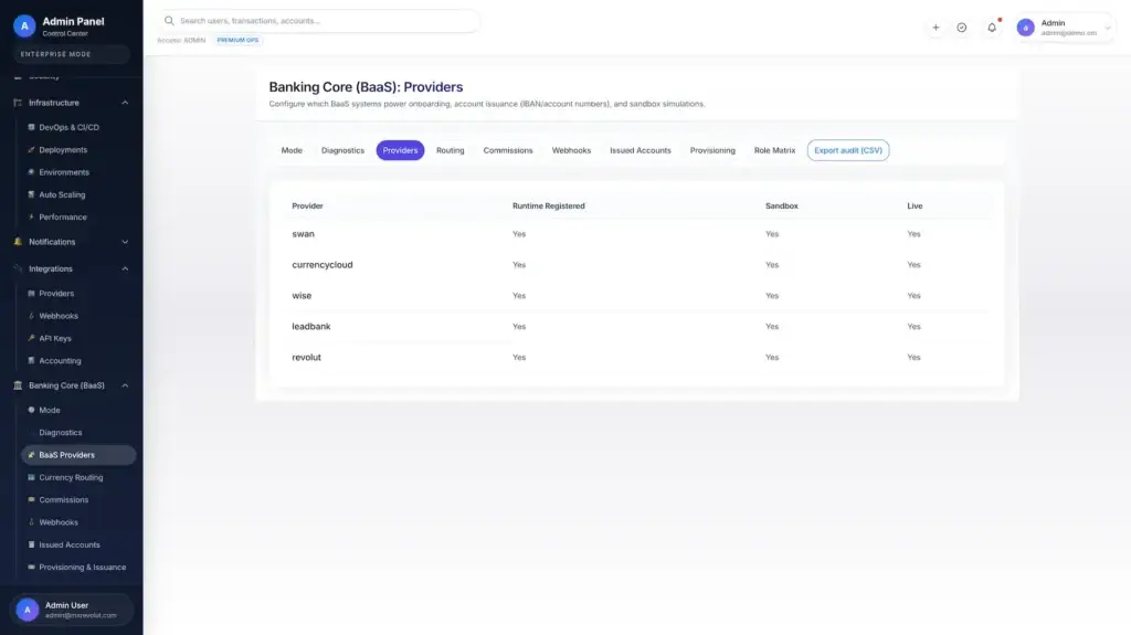 Revolut Clone 46 Revolut Clone Admin Dashboard 16