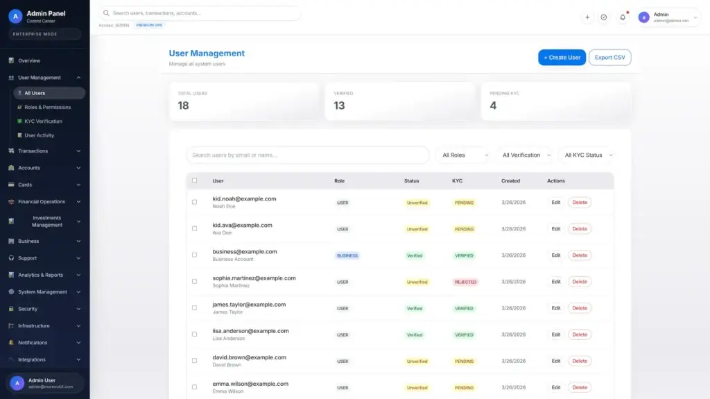 Revolut Clone 60 Revolut Clone Admin Dashboard 2