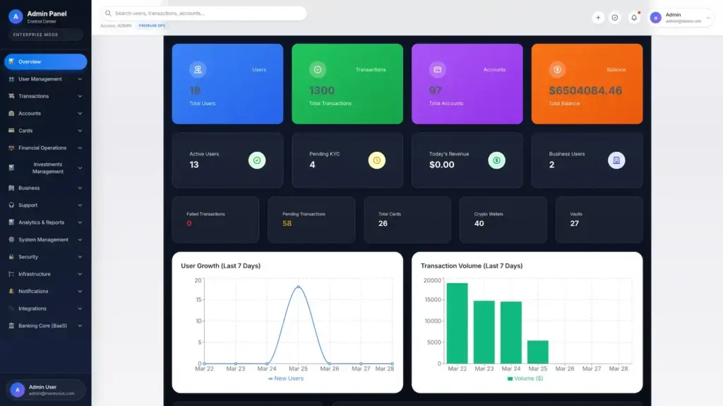 Revolut Clone 59 Revolut Clone Admin Dashboard 3