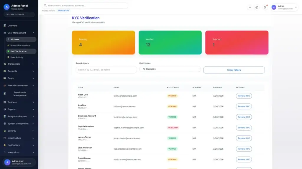 Revolut Clone 58 Revolut Clone Admin Dashboard 4