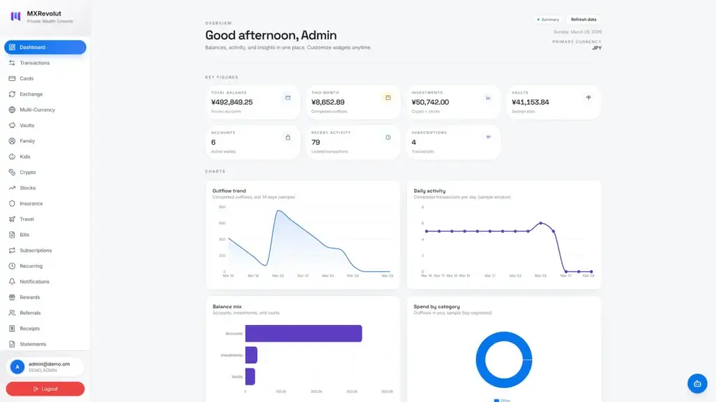 Revolut Clone 57 Revolut Clone Admin Dashboard 5