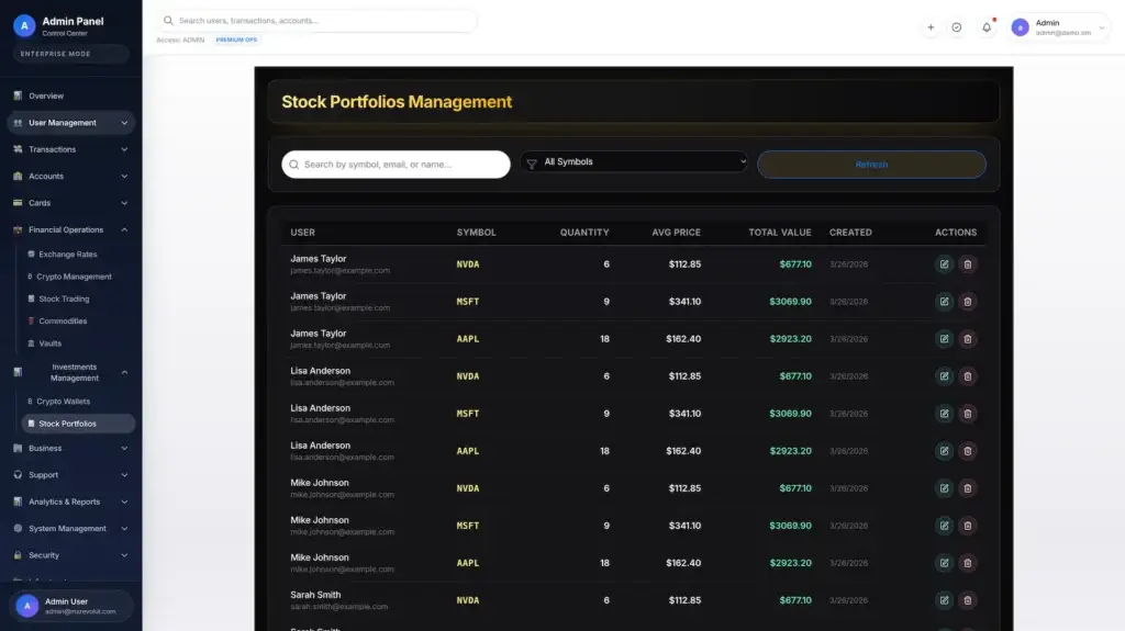 Revolut Clone 53 Revolut Clone Admin Dashboard 9