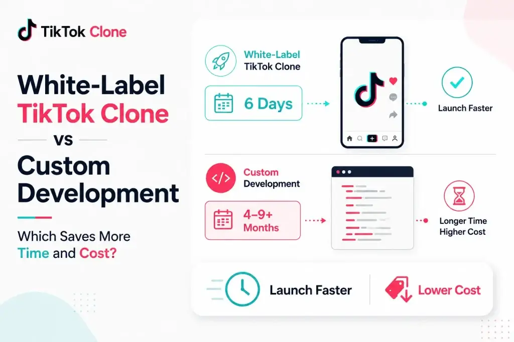 White-label TikTok clone vs custom development comparison showing faster launch and lower cost
