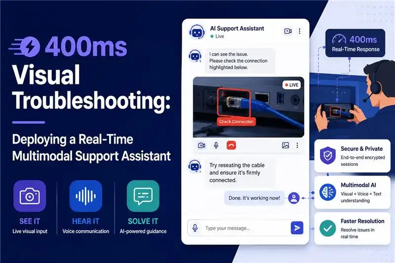 Real-time multimodal AI support assistant using live video, voice, and text to identify a cable connection issue and provide troubleshooting guidance within 400 milliseconds.