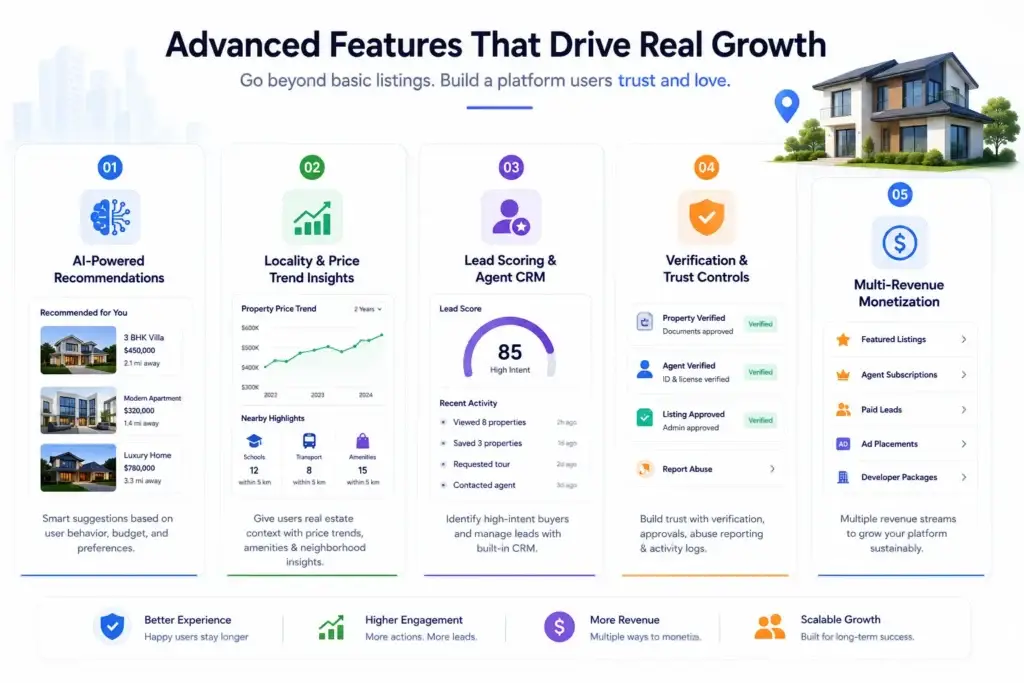 Best Zillow Clone Script in 2026: Features & Pricing Compared 1 Advanced real estate platform features including AI recommendations, property analytics, CRM, verification, and monetization tools