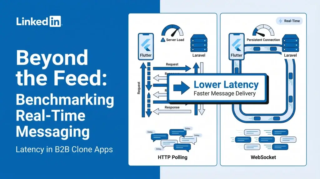 Benchmark comparison of HTTP polling and Flutter Laravel WebSocket messaging in B2B clone apps